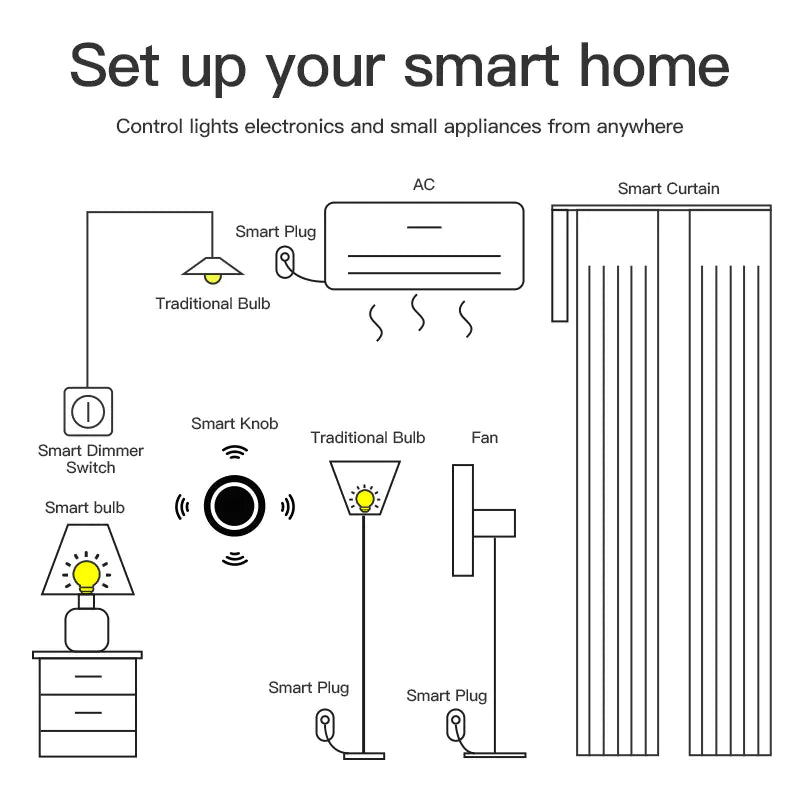 Smart Home