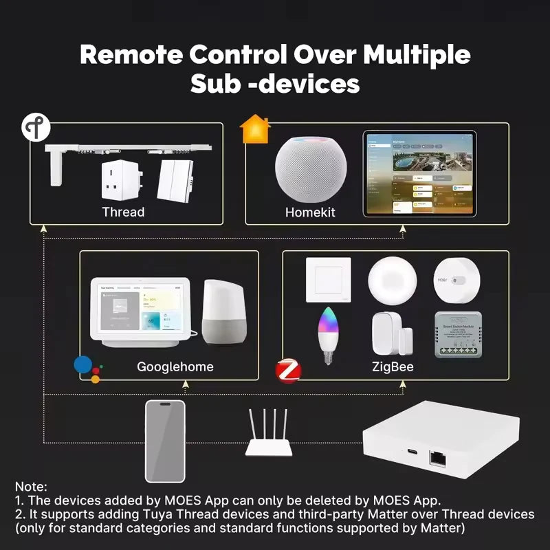 Smart Home