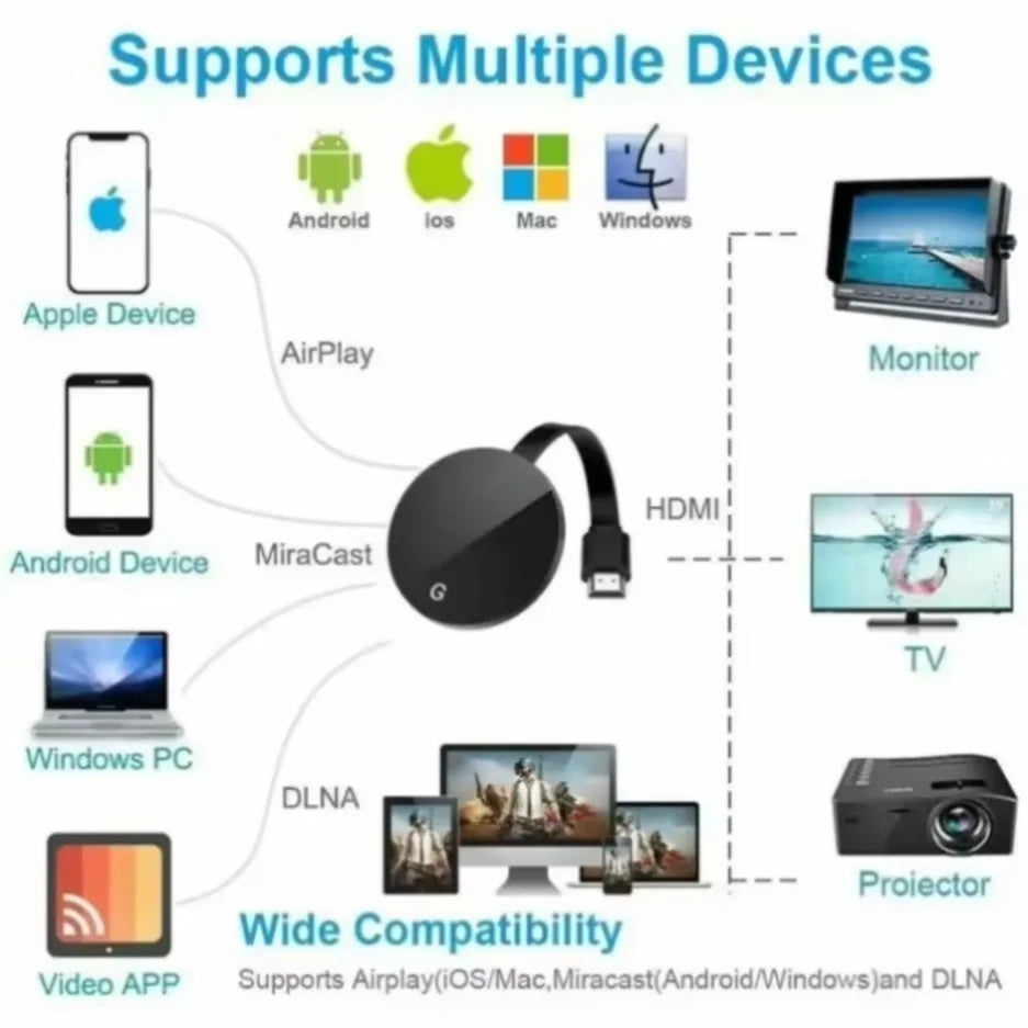 HDMI-Compatible Chromecast Google Wireless WiFi Mirascreen HD Display Dongle Media Streaming Video TV Smart Home for IOS/Android
