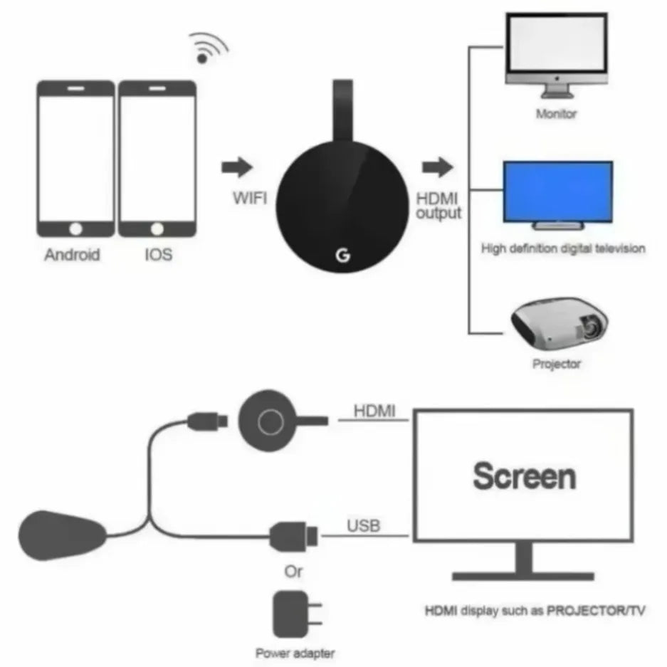 HDMI-Compatible Chromecast Google Wireless WiFi Mirascreen HD Display Dongle Media Streaming Video TV Smart Home for IOS/Android