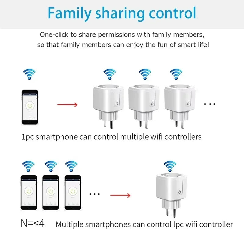 EU WiFi Smart Plug 16A/20A Power Monitor Socket Remote APP Control Smart Life Timer Switch Support Google Home Alexa Assistant
