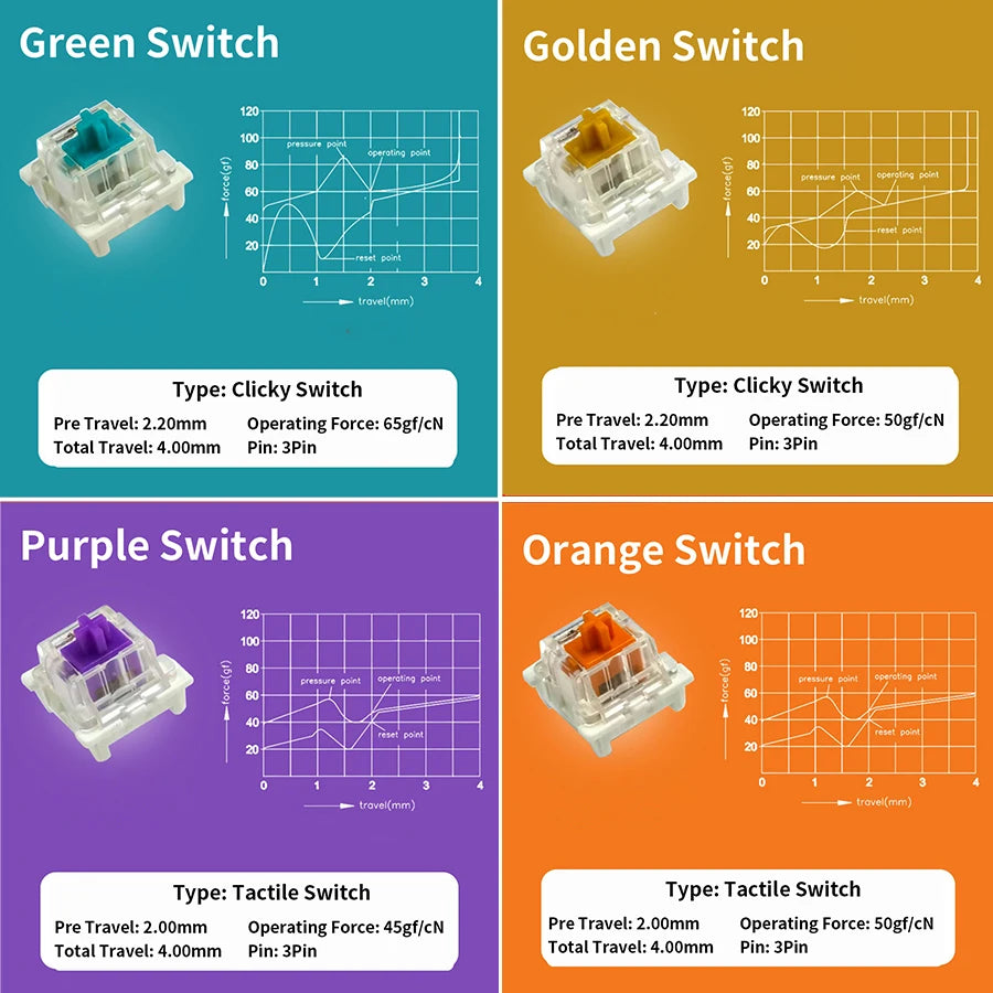Computer & Peripherals