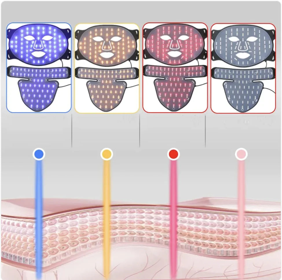 Aptus Praxis LED Photon Therapy Face & Neck Mask - Multi-Wavelength Skin Rejuvenation