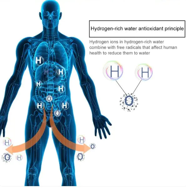 Hydrogen, Water Machine,