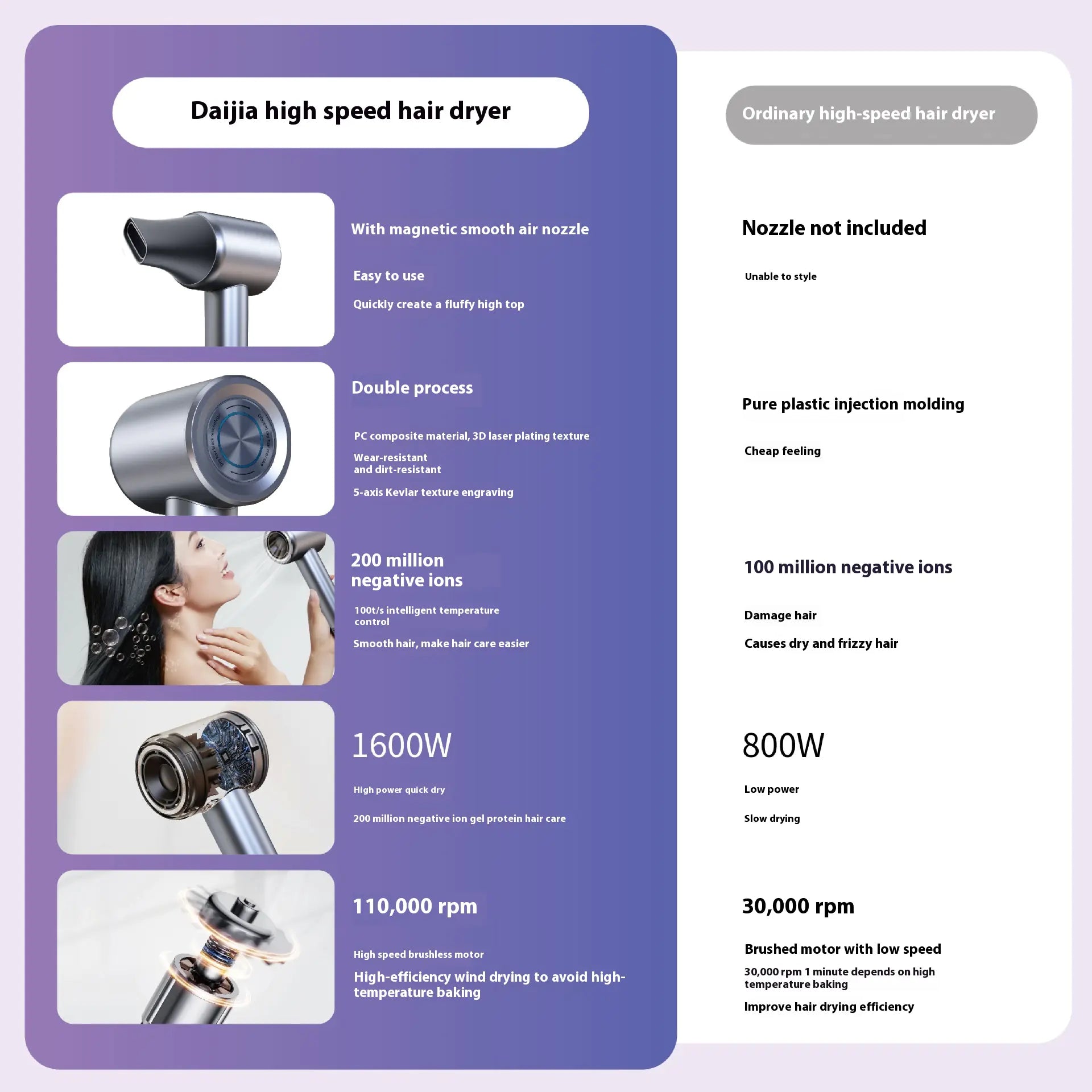 Personal Care & Health
