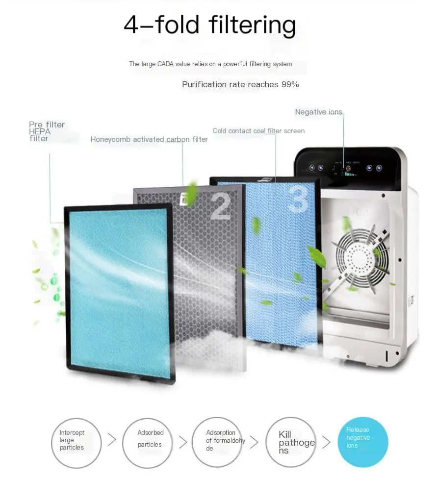 Aptus Praxis Smart Home Air Purifier: Breathe Cleaner, Live Healthier