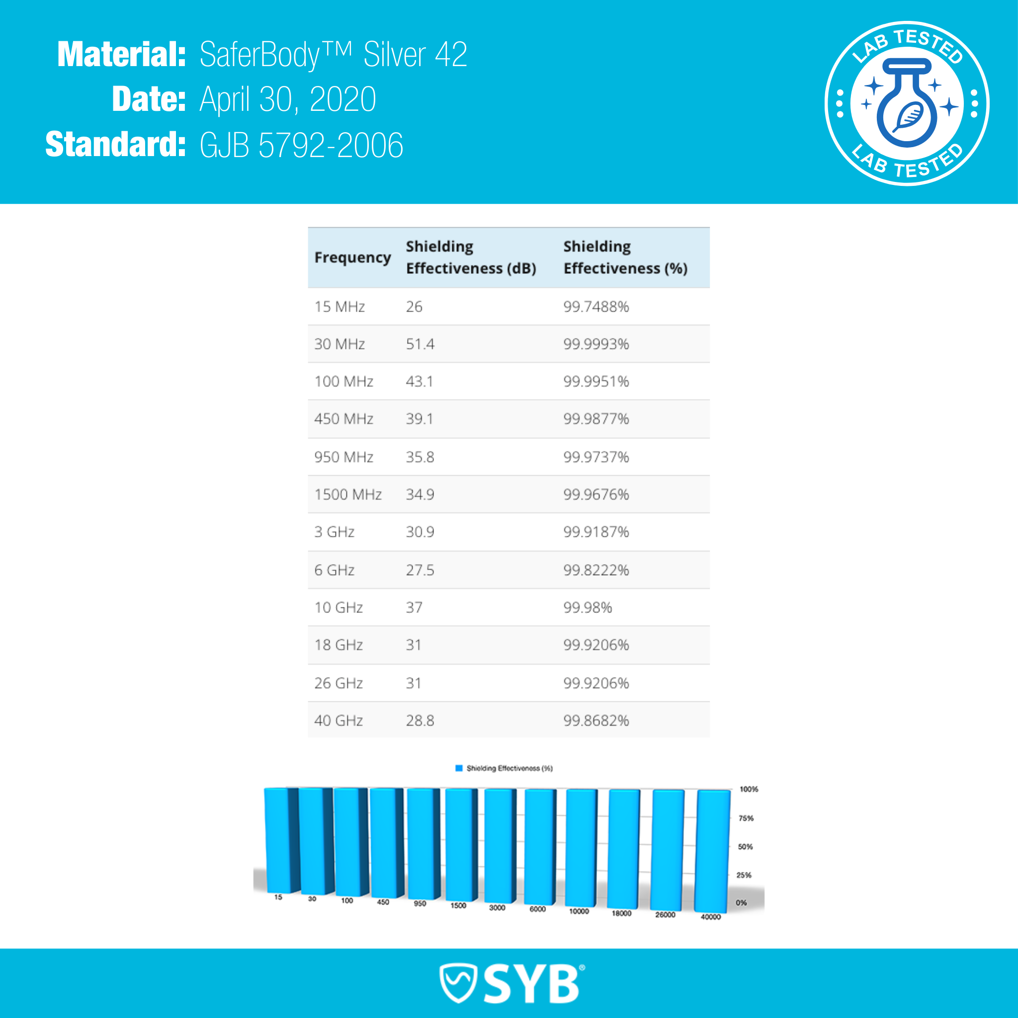 SYB EMF Blocking Baby Beanie