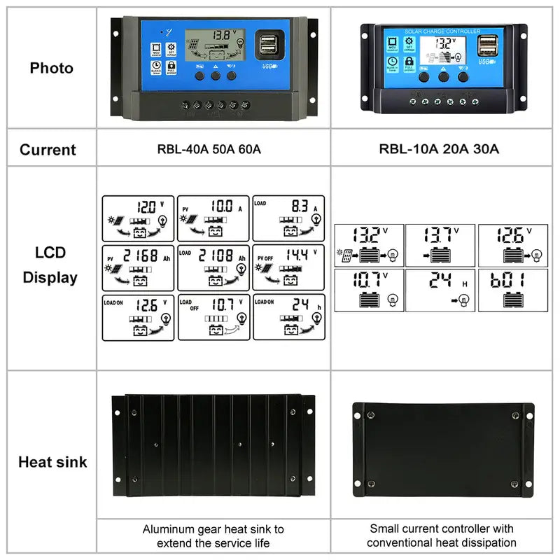 Mobile & Tablet