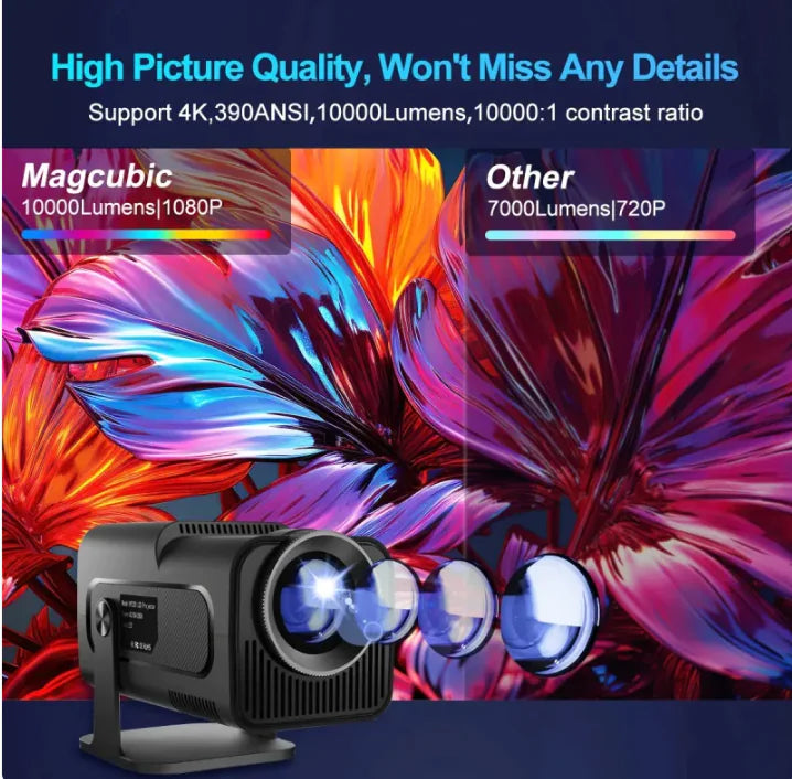 Aptus Praxis Portable 4K Smart Projector: Big Screen, Anywhere