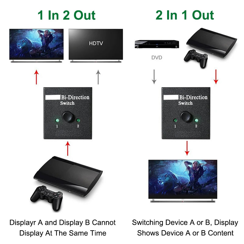 Mobile & Tablet