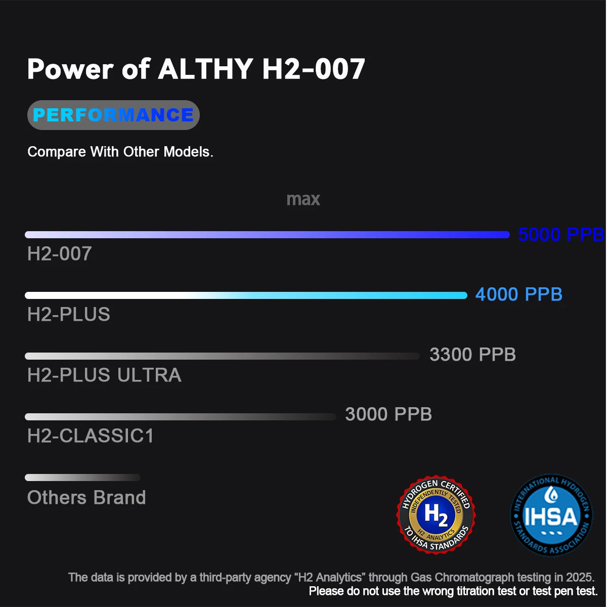 ALTHY, Performance Hydrogen Water Generator, Bottle, DuPont, SPE+PEM, Dual, Chamber + PPB&Time&Battery, Display, + H2 Inhalation, Device