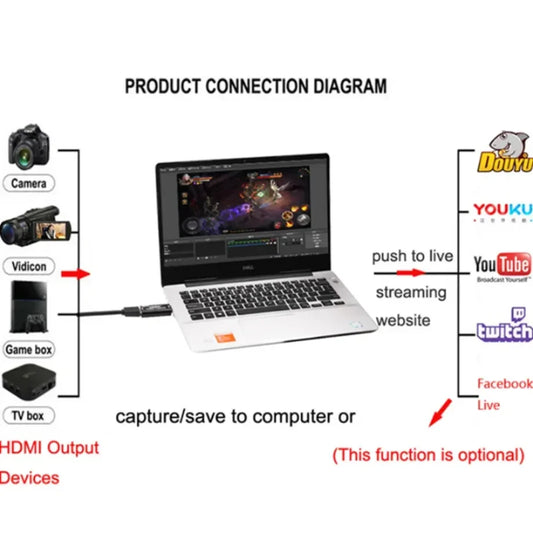 4K USB 3.0 Video Capture Card