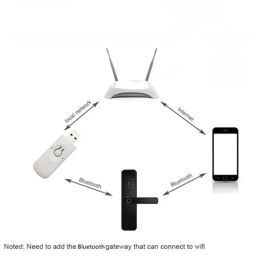 CDOK B4 Tuya Bluetooth Gateway — Smart Home Hub for Remote Control & Convenient Device Management