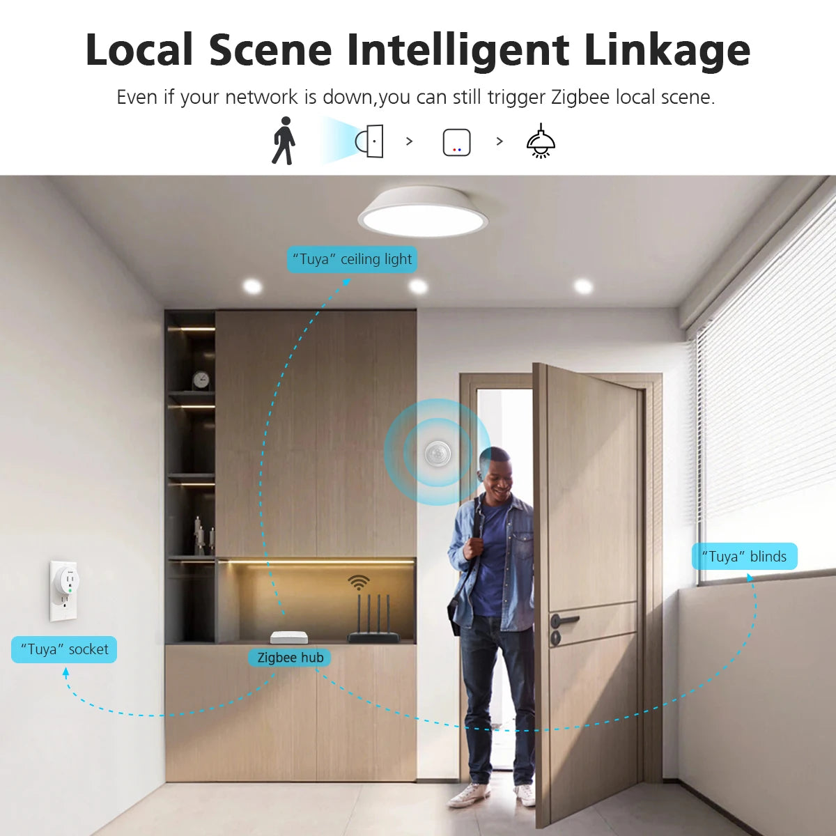 Smart Home