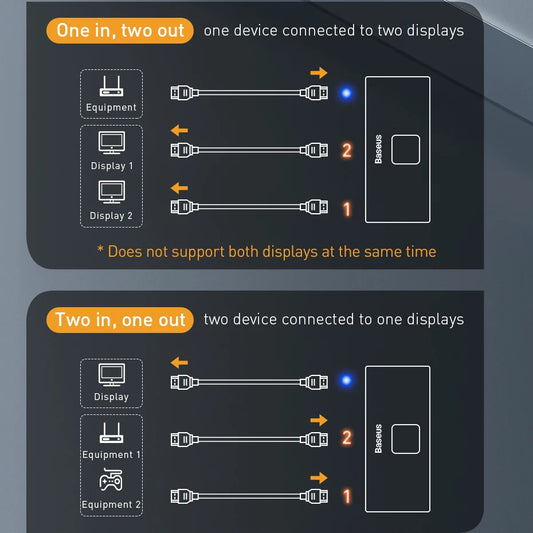 4K HDMI Switch Adapter