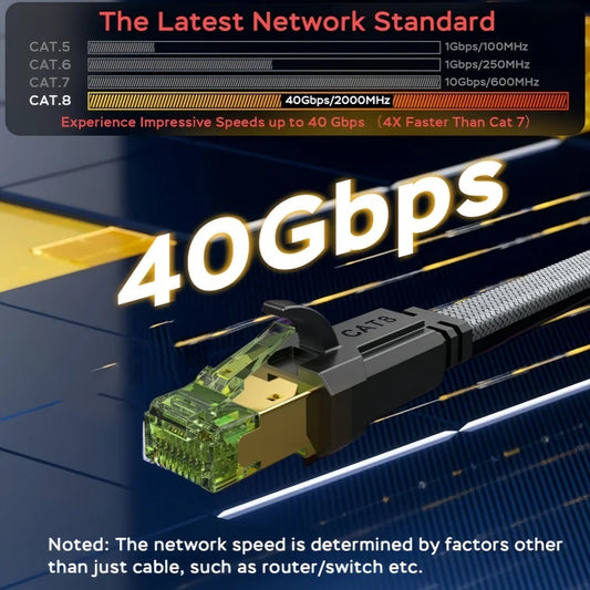 Cat 8 Flat Ethernet Cable