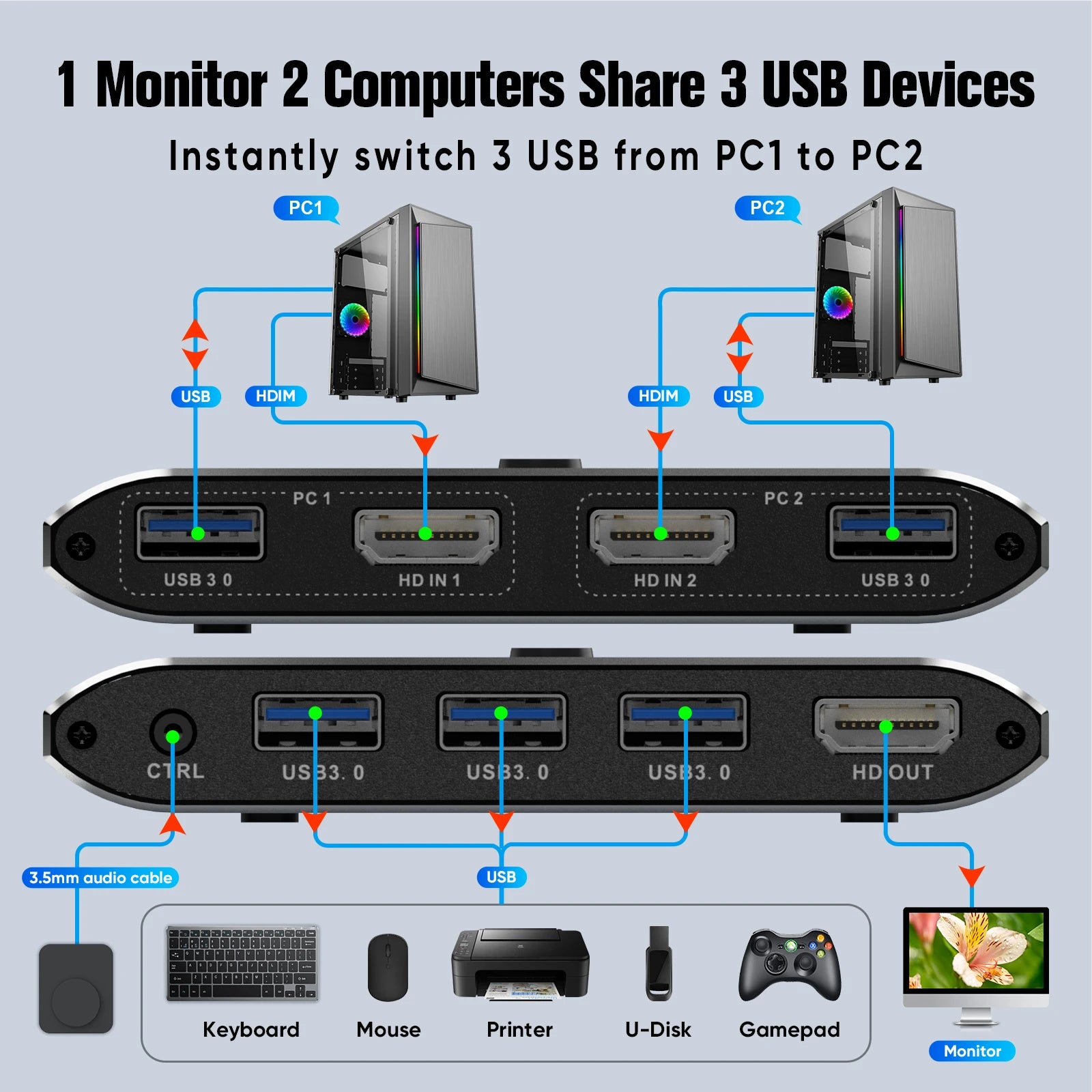 Mobile & Tablet S7235H 4K-2in-1out
