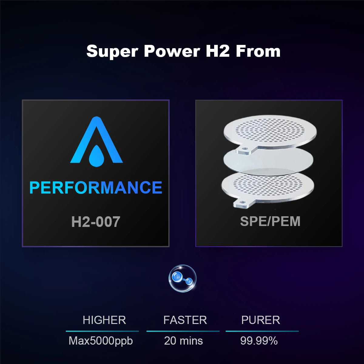 ALTHY, Performance Hydrogen Water Generator, Bottle, DuPont, SPE+PEM, Dual, Chamber + PPB&Time&Battery, Display, + H2 Inhalation, Device