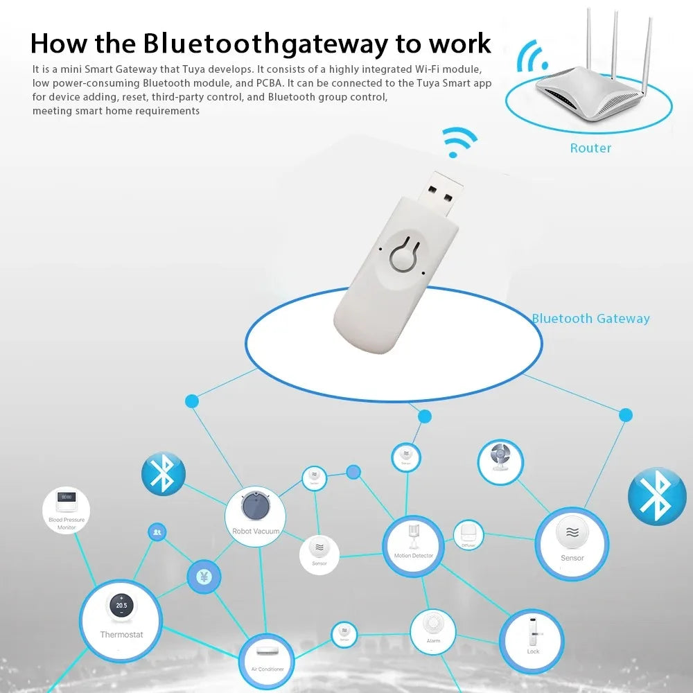 Smart Home