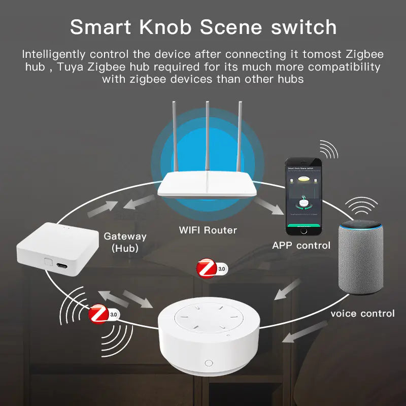 Smart Home
