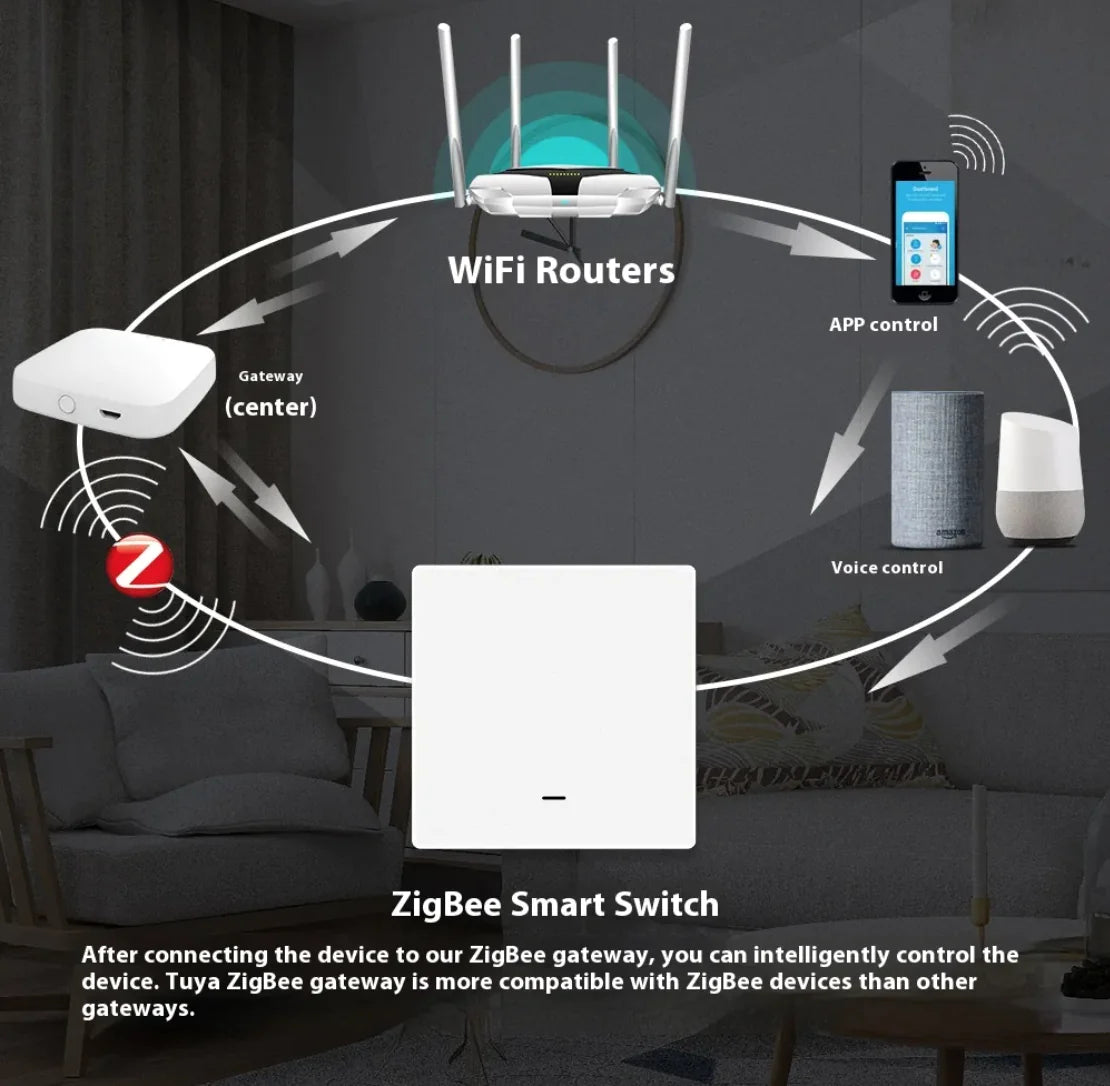 Smart Home