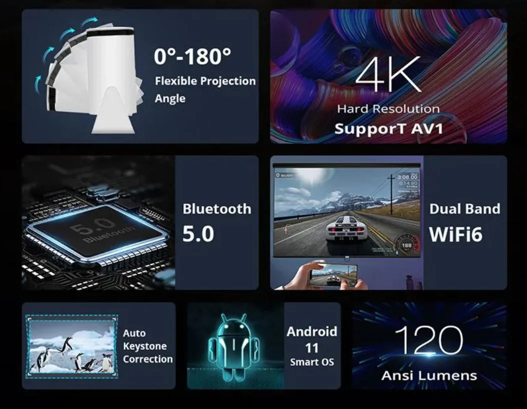 Aptus Praxis Smart HD Projector - 720p WiFi & Bluetooth (4K Support)