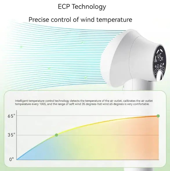 Smart Home